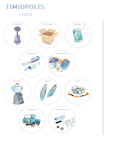 Corsi di fromazione professionale